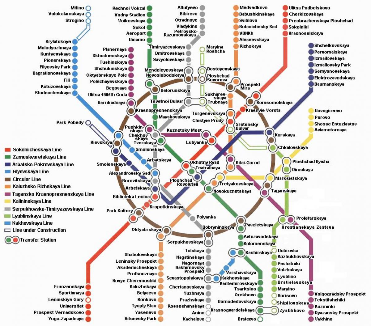 Московська карта метро англійською мовою